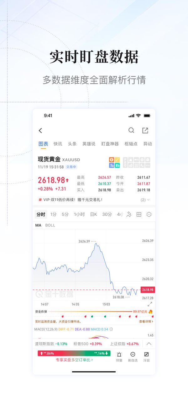 金十数据截图