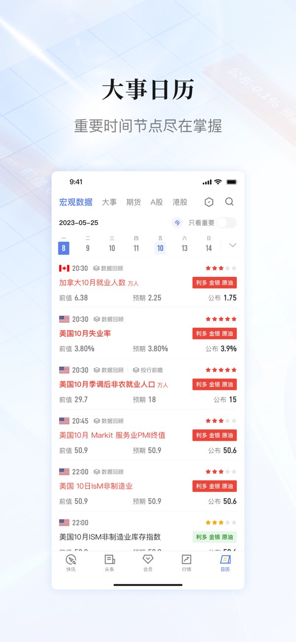 金十数据截图