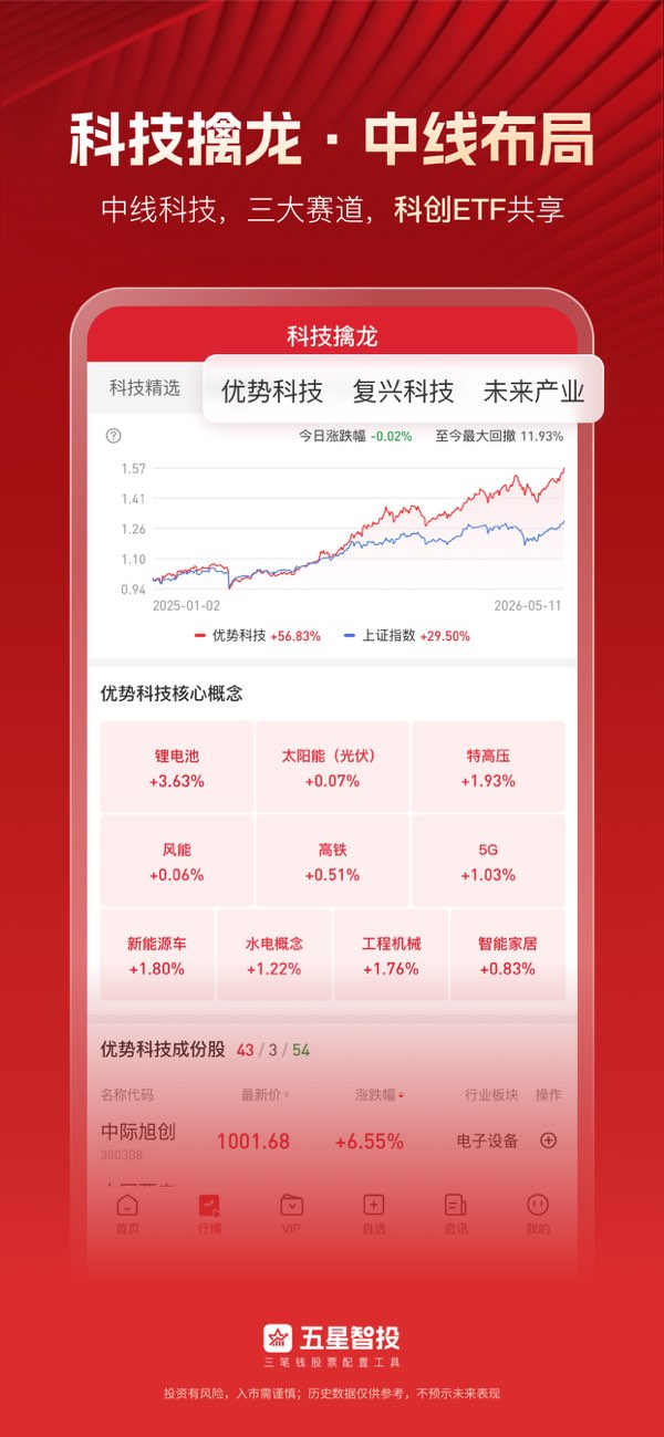 五星智投截图