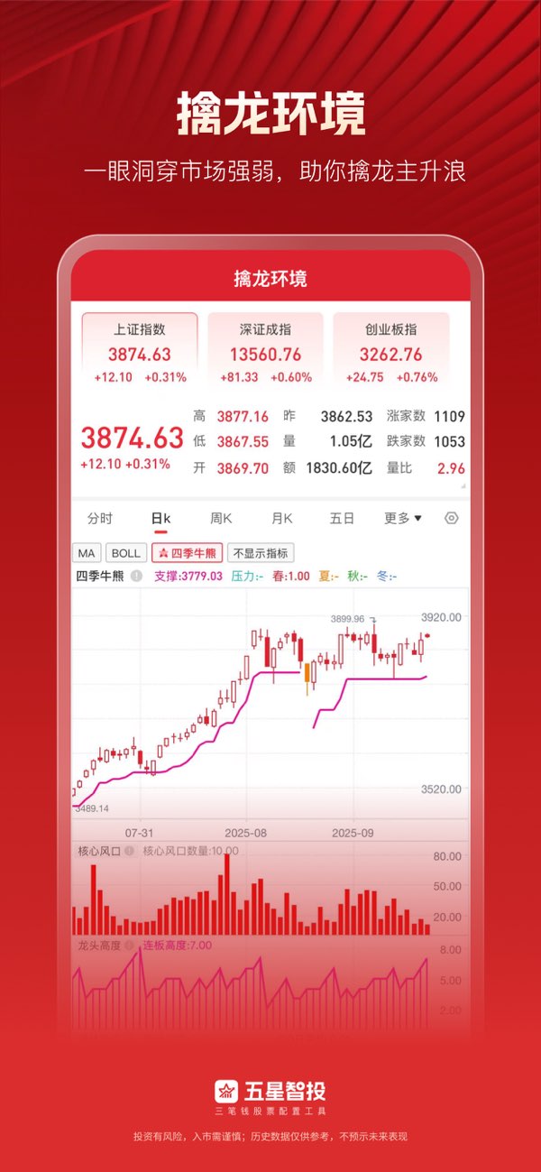 五星智投截图