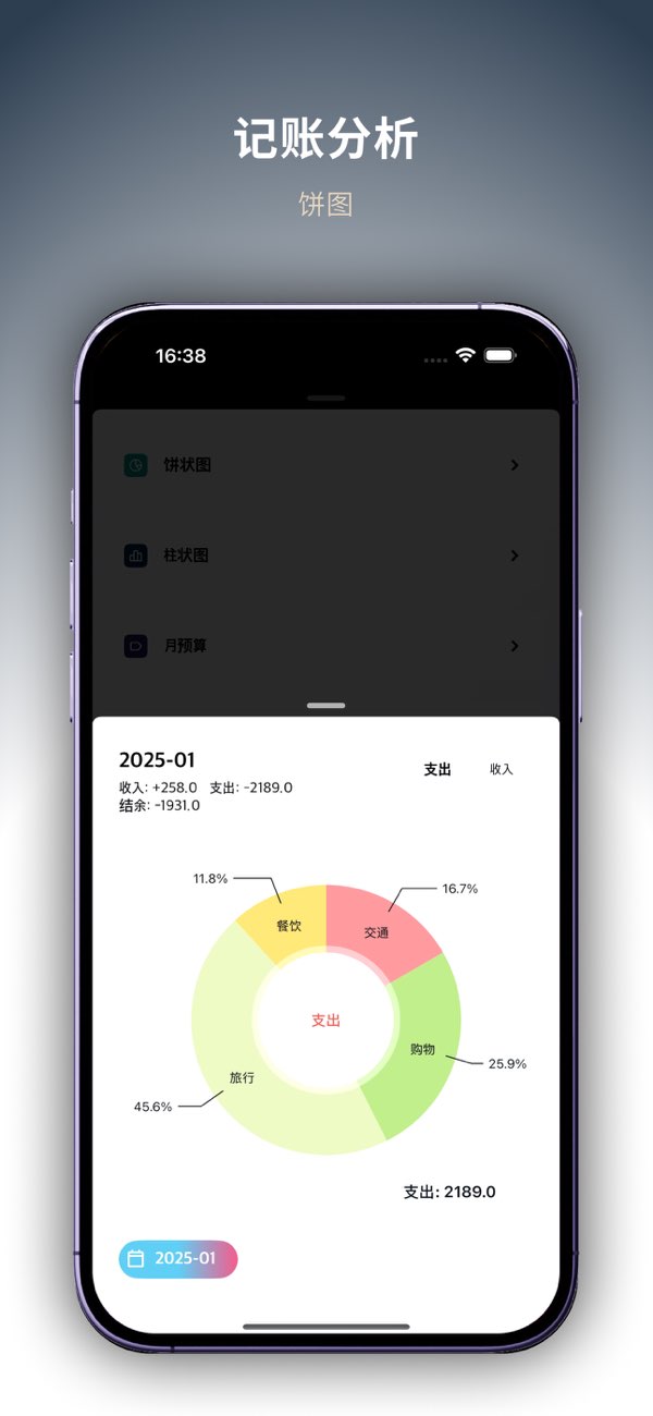 记录Box截图