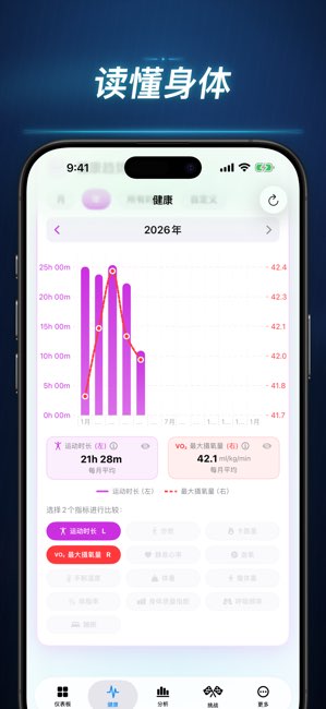 健身故事截图
