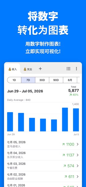 Graph Maker截图