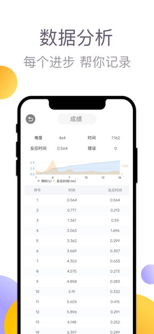 舒尔特方格截图