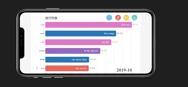 动态图表制作截图