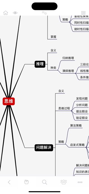 3A思维导图截图