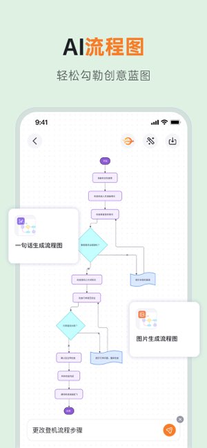 GitMind思乎截图
