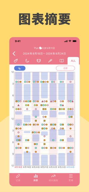 Piyo日志截图