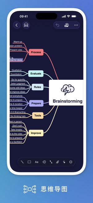 MindNode截图