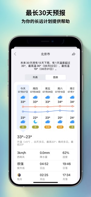和风天气截图