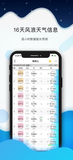 全球潮汐截图
