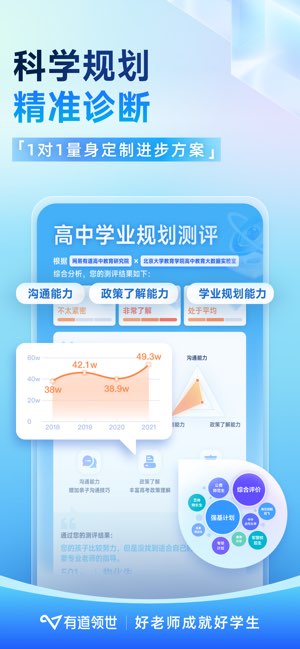 有道领世截图