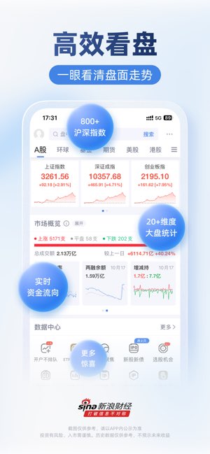 新浪财经截图