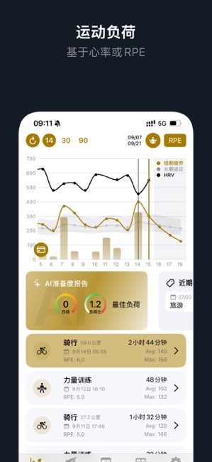 LoadFit截图