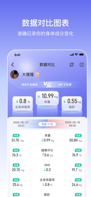 轻牛健康截图