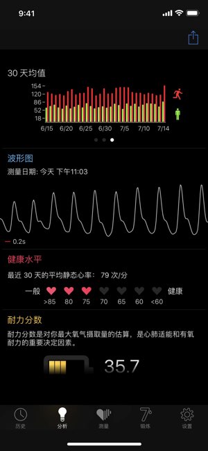 Cardiio截图