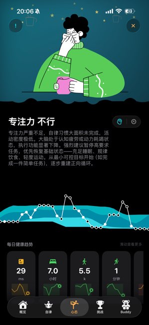 HealthCare+截图