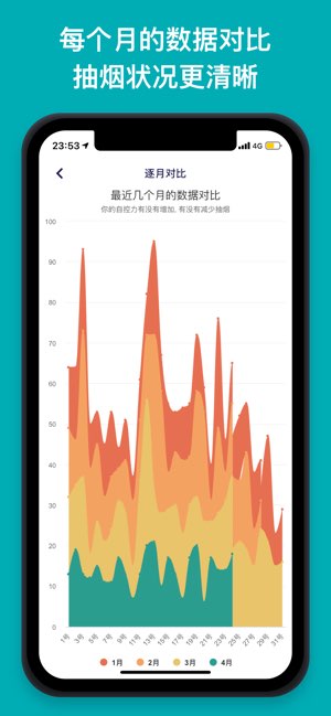 今日抽烟截图