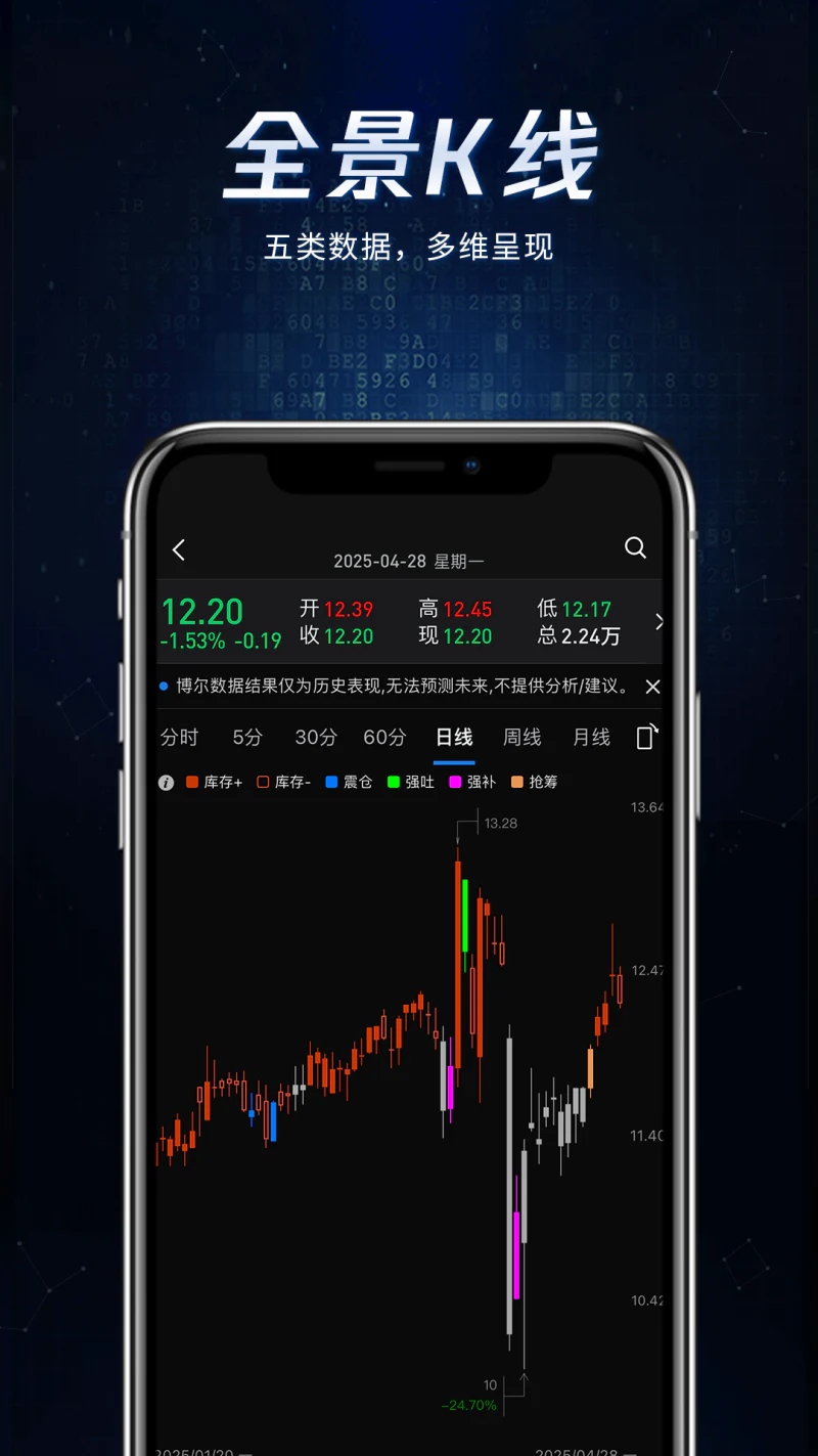 博尔量化分析系统: 用数据还原真相