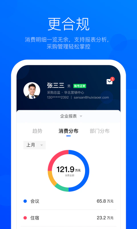 eventbest: 老板放心，员工爱用。