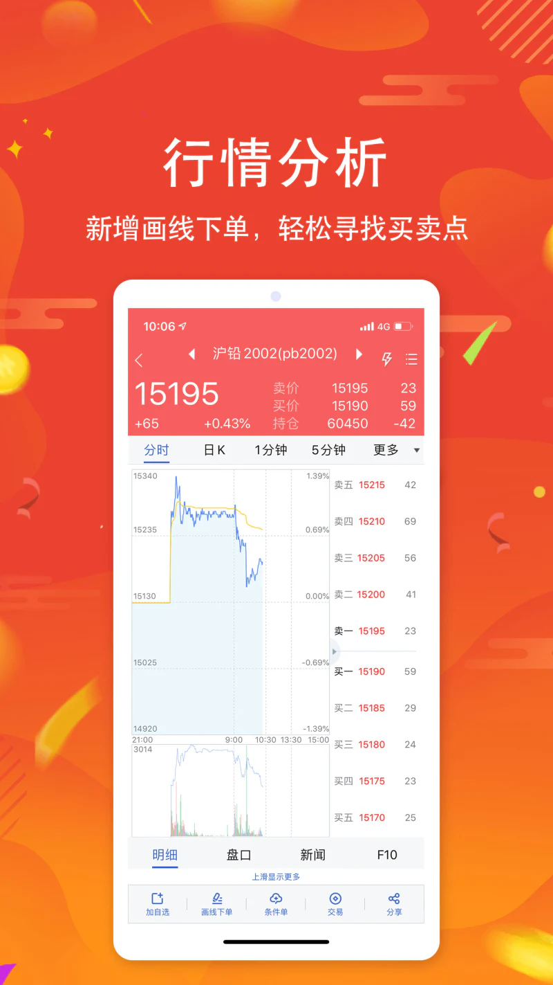 中银期货截图