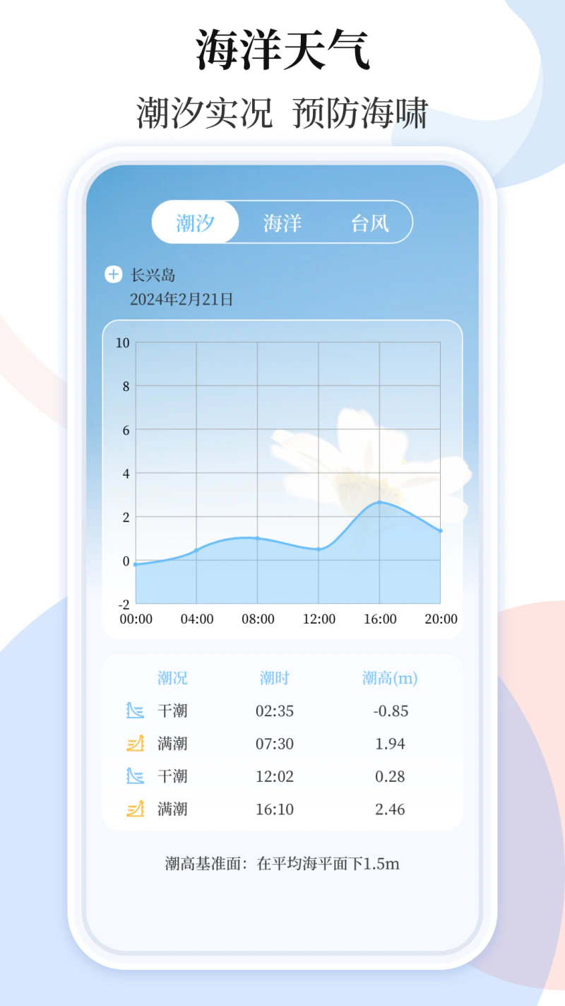 天气预报: 空气质量及生活小贴士