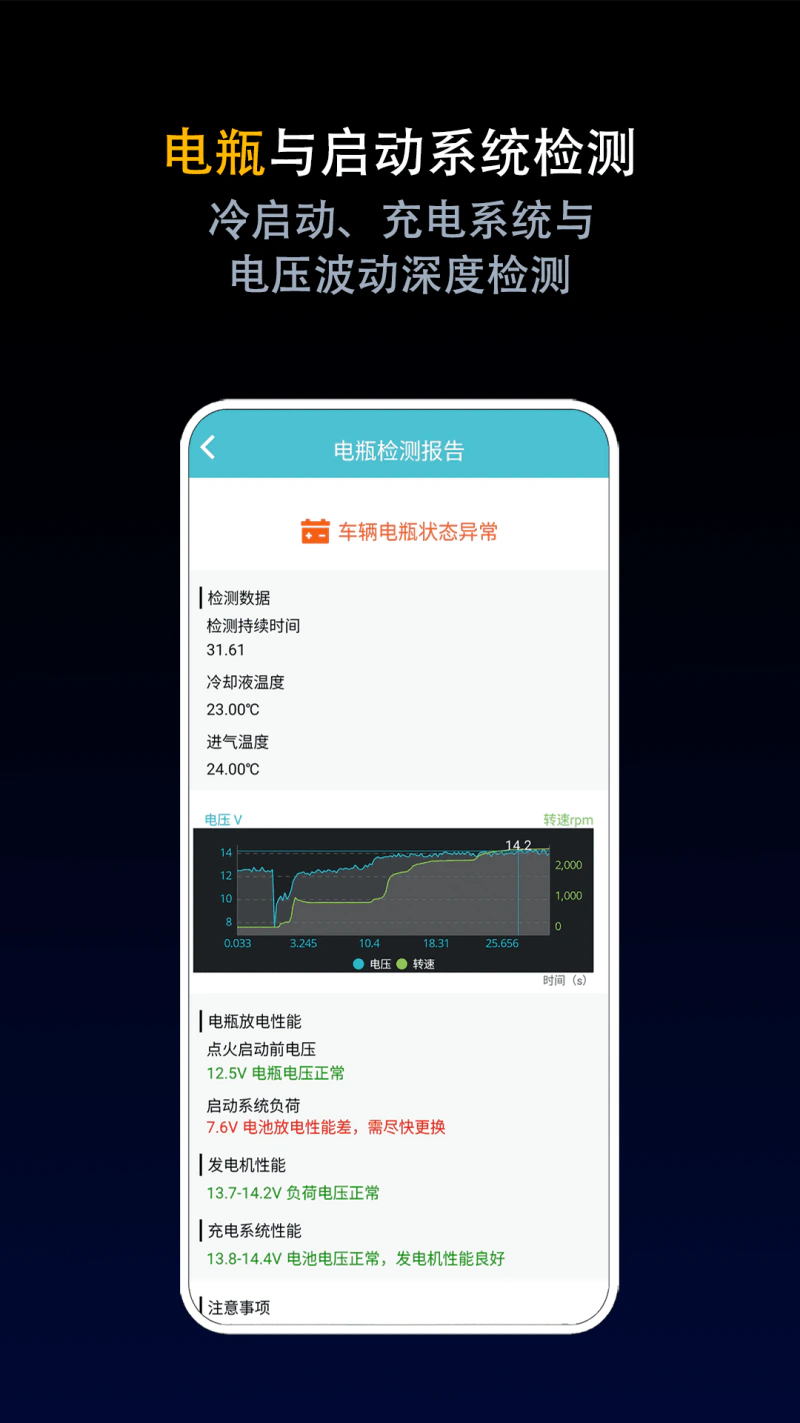 车况检测大师: 行车生活，一切尽在掌握