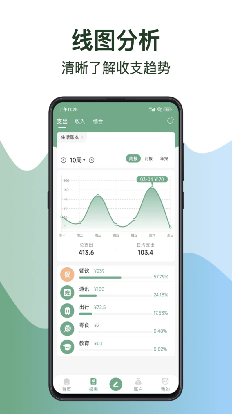 熊猫记账: 像疯子一样优化更新做更好的记账体验