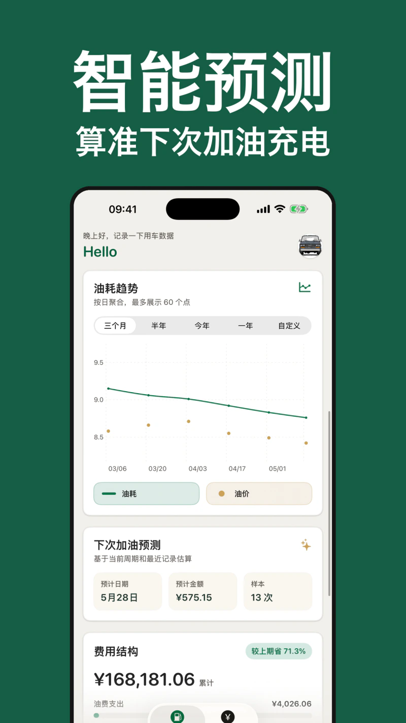 加仑油耗截图
