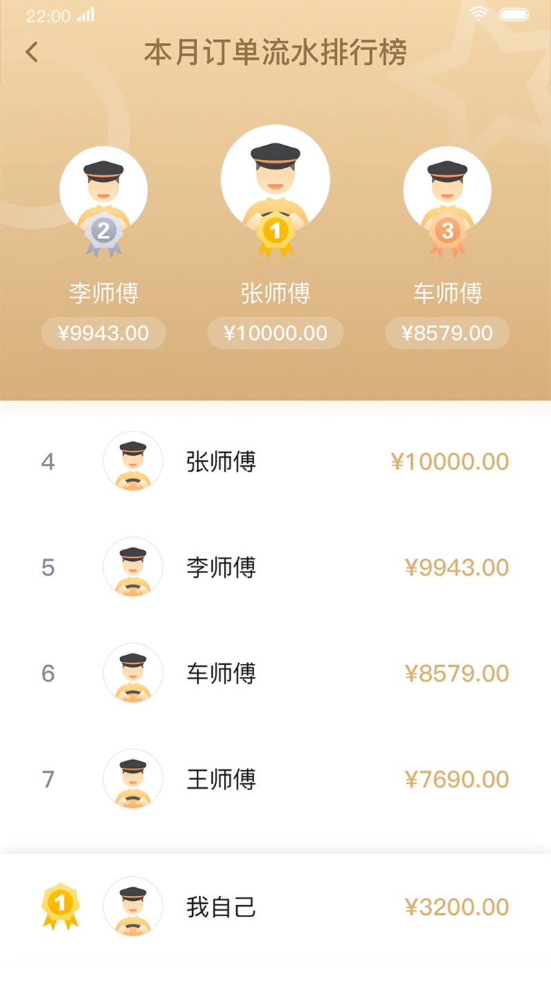 双创司机: 为司机增收是我们一贯的追求