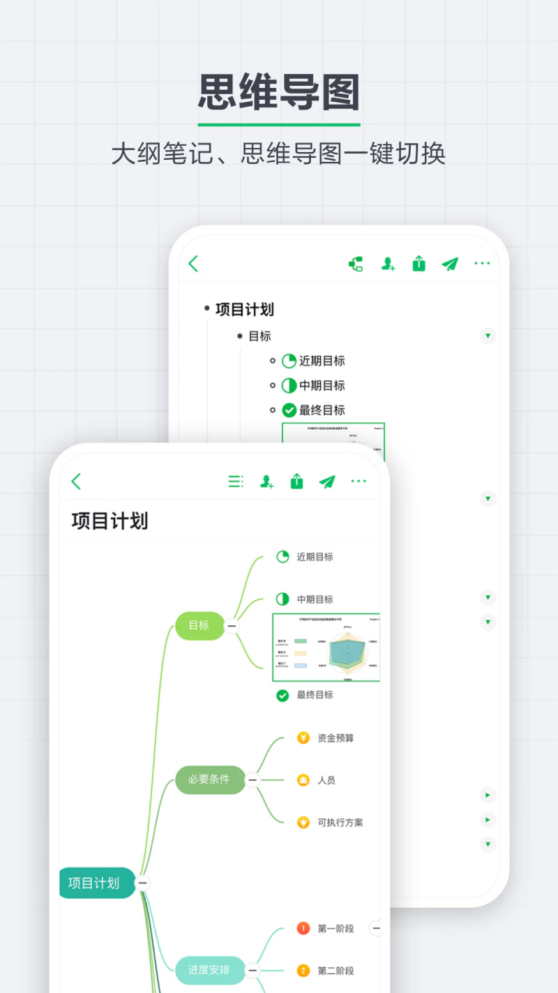 印象笔记: 笔记·记事本·备忘录·便签·日记