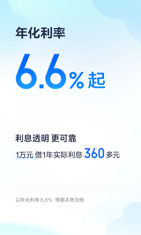 有钱花: 额度最高20万元，年化利率6.6%起