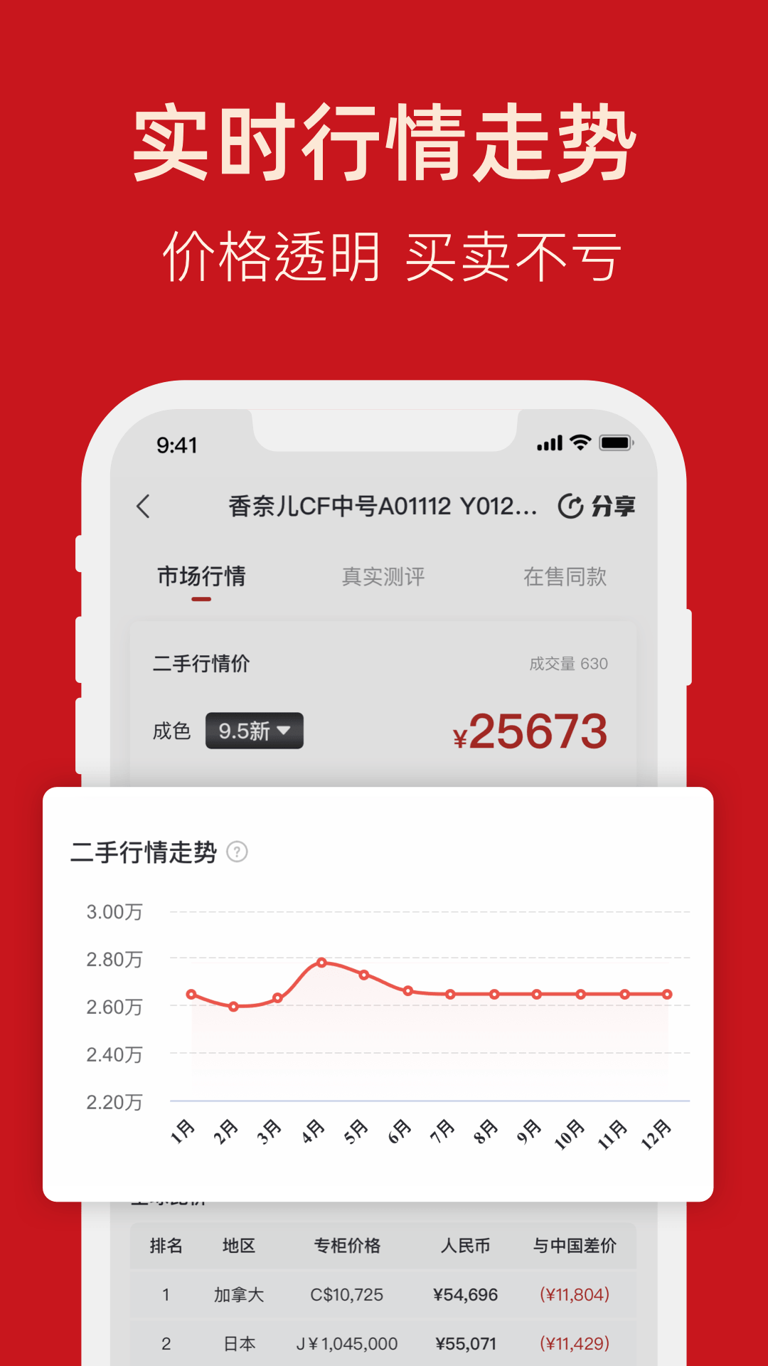 优奢: 二手奢侈品鉴定交易平台