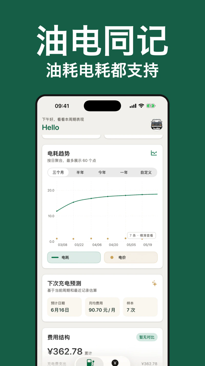 加仑油耗截图