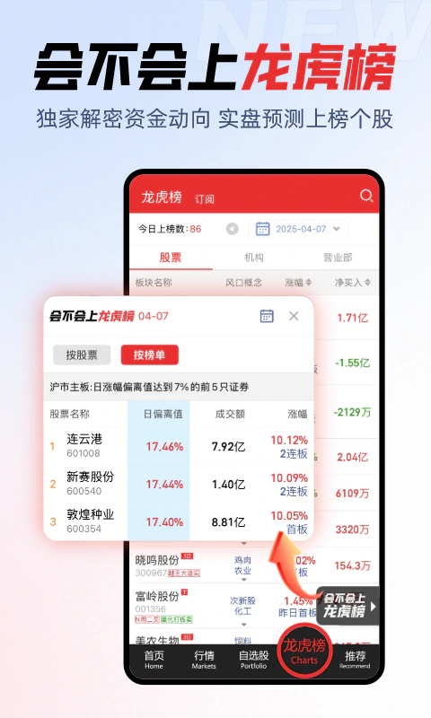 开盘啦: 看盘炒股票就上开盘啦