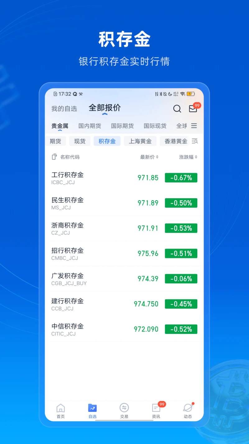 口袋贵金属: 贵金属黄金白银原油期货A股开户平台