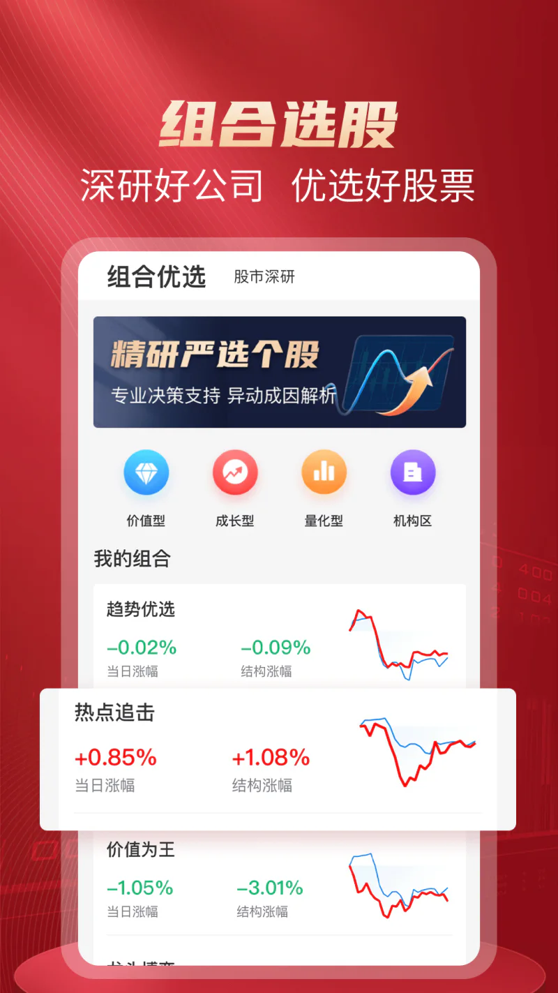 好股票: 好股票是投资者的炒股好帮手