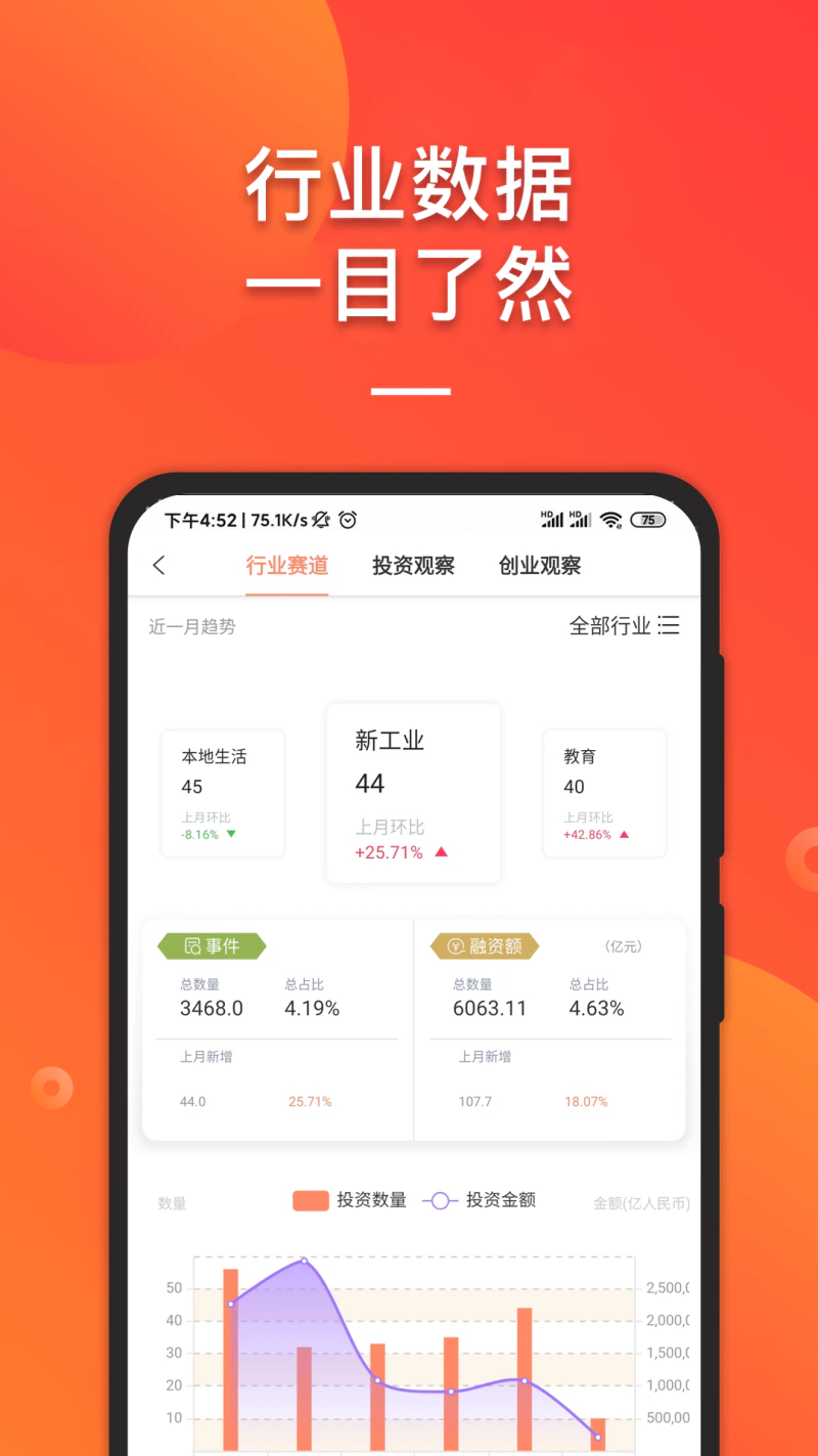 IT桔子: 泛互联网行业创投信息数据库