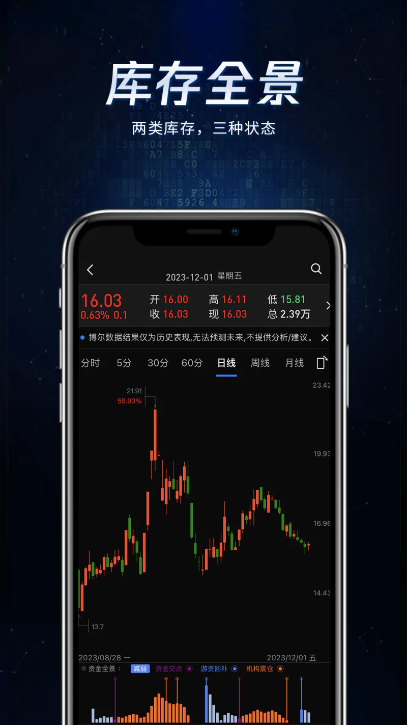 博尔量化分析系统: 用数据还原真相