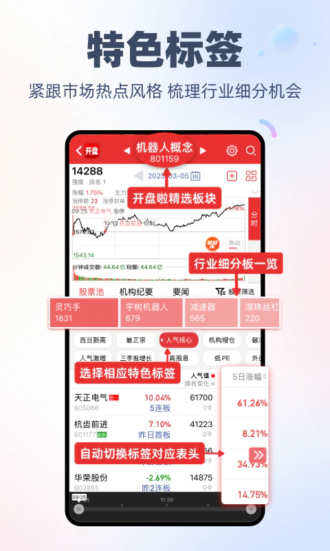 开盘啦: 看盘炒股票就上开盘啦
