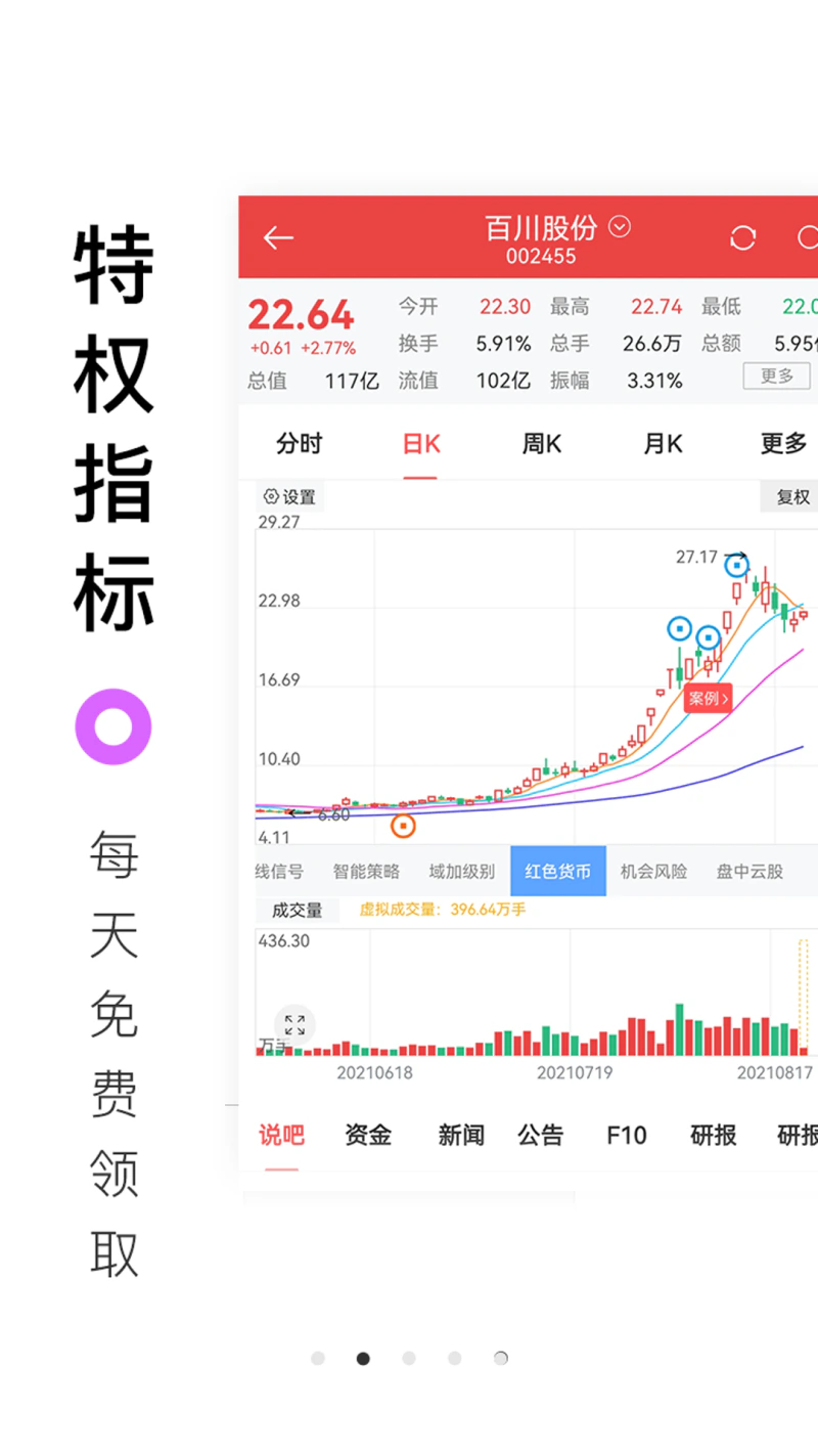 百家云股: “人工”+“智能”炒股策略平台