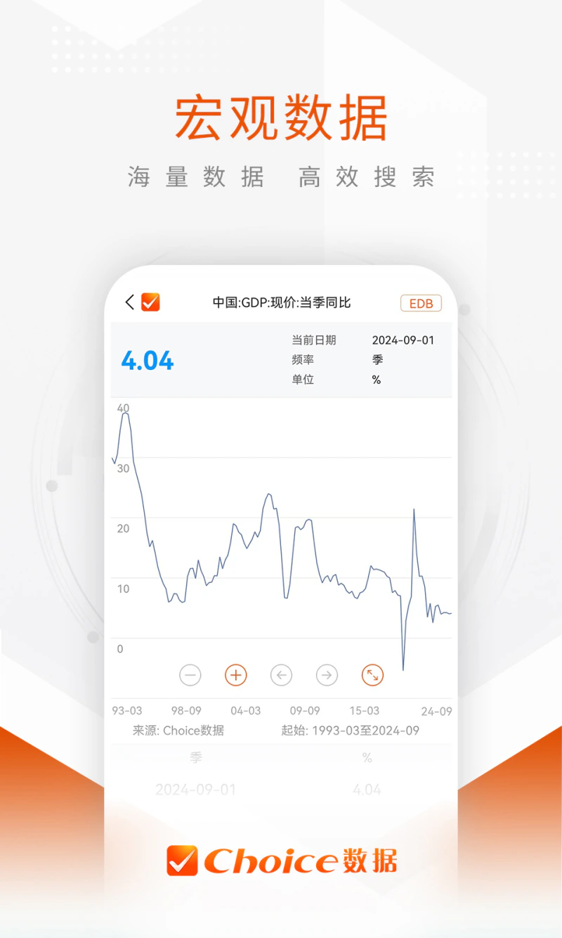 Choice数据截图