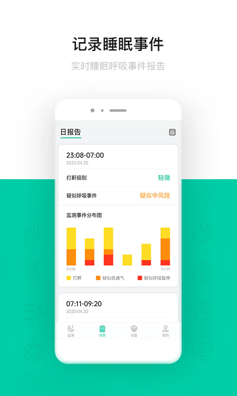 呼噜圈呼吸监测: 科技创造优质睡眠-云中飞呼噜圈