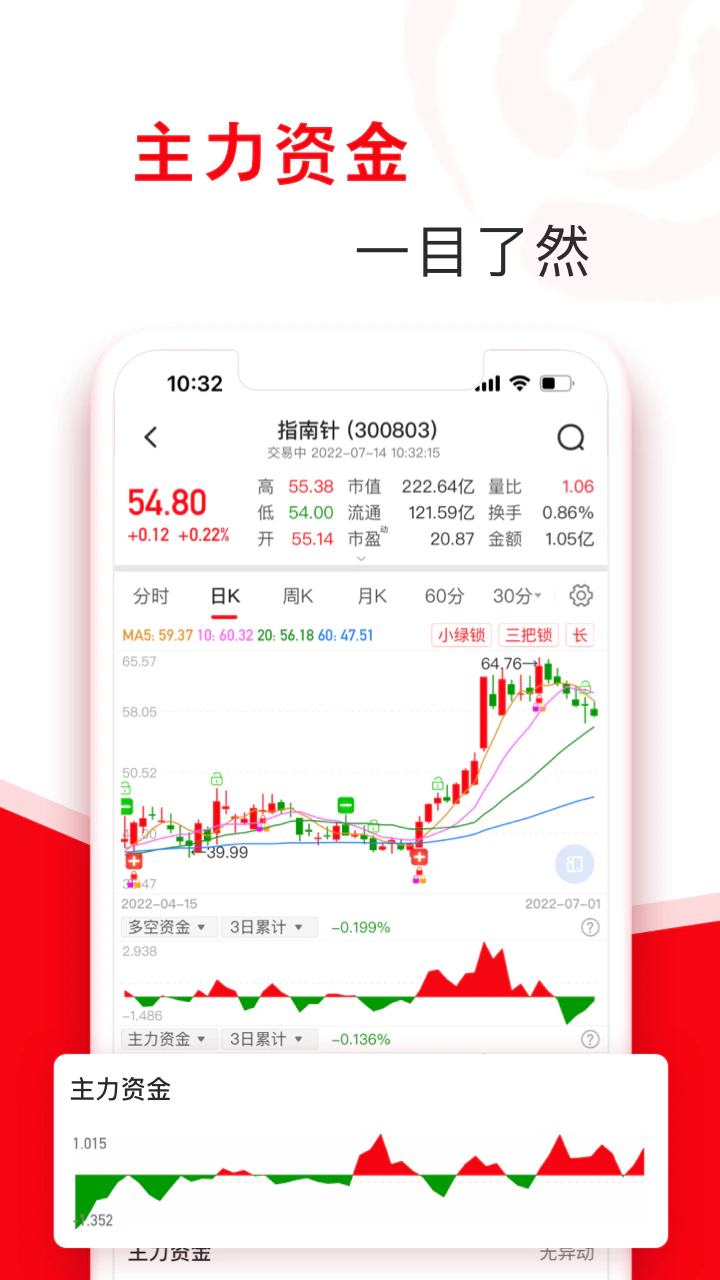 指南针股票截图