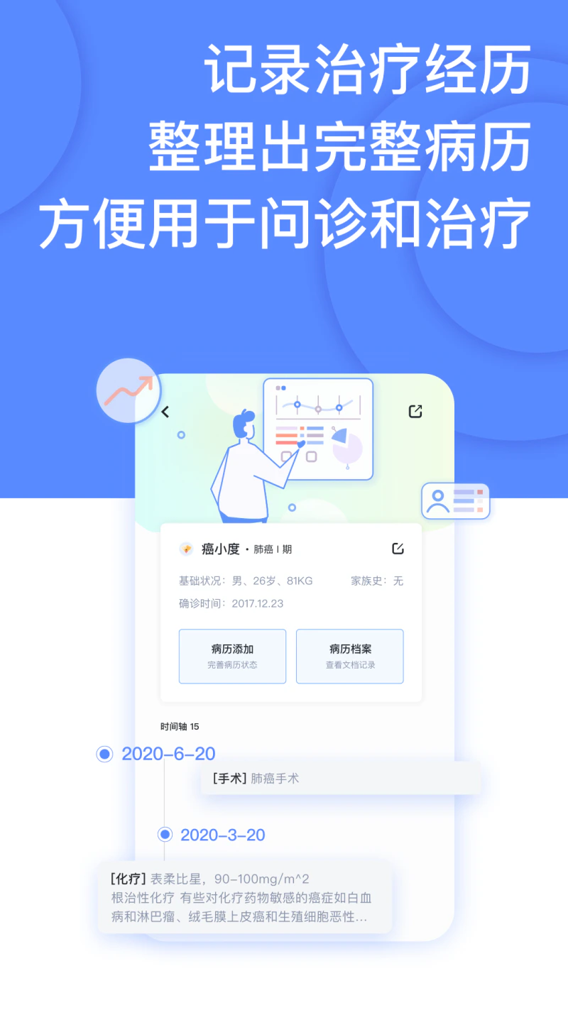 癌度: 癌症肿瘤患者信任的抗癌知识社区