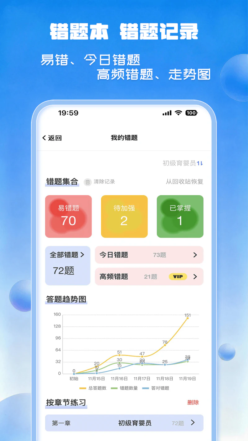试题通: 职业资格考试题库、智能导入搜题刷题