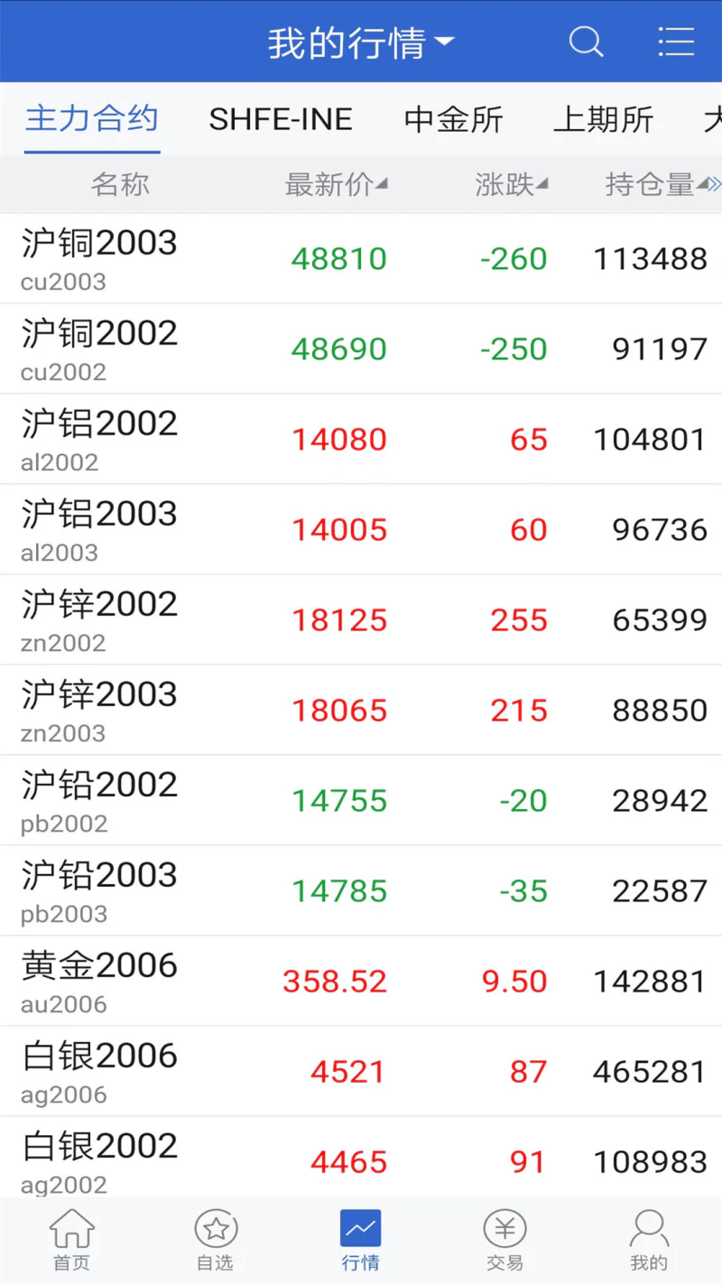 长安财富截图