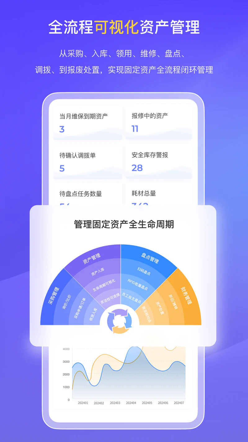 易点固定资产管理截图