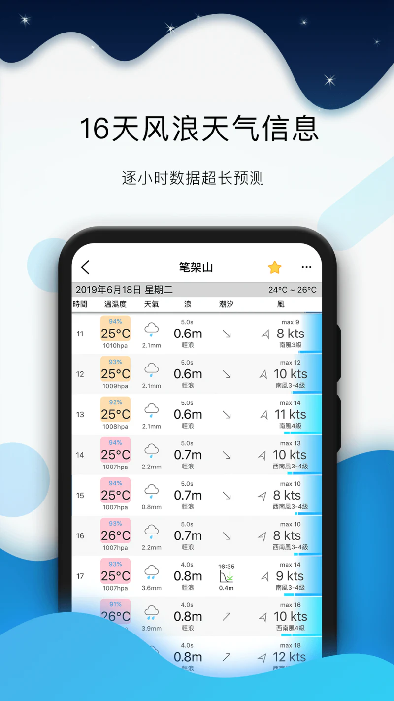 全球潮汐: 是您居家、钓鱼、潜水之神器！