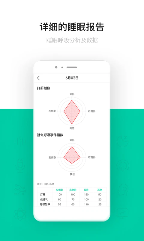呼噜圈呼吸监测: 科技创造优质睡眠-云中飞呼噜圈